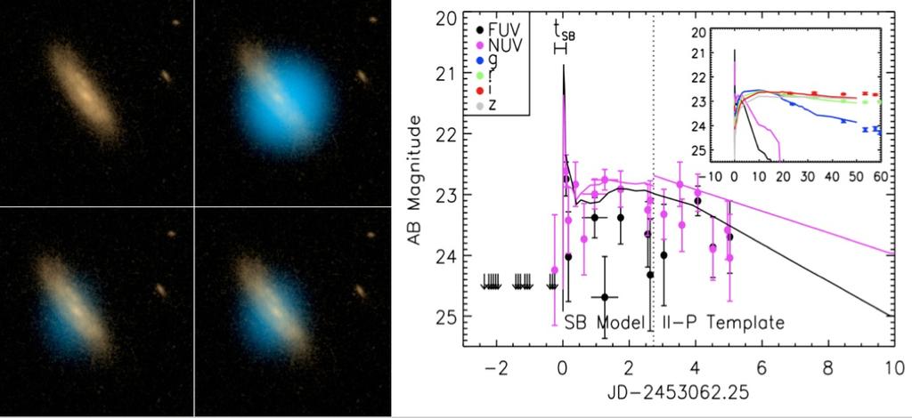 Supernova Shock Break Out Mark the first escape of radiation from the blast wave that breaks through the surface of the star: Signal should accompany every core-collapse SN and provide unique