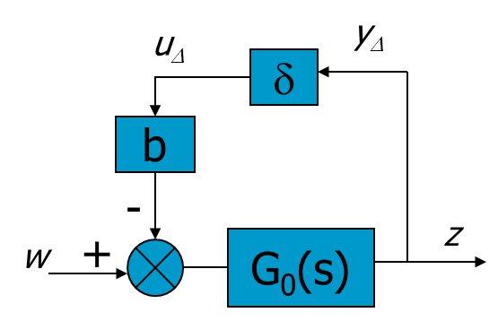 Example 3: parametric uncertainties 6 Robust analysis Representation of uncertainties Consider the