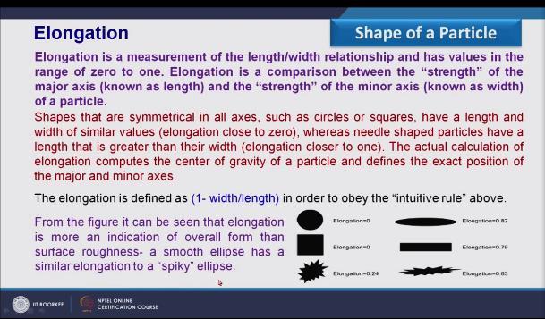(Refer Slide Time: 14:46) So elongation close to zero like in this case we have elongation close to zero whereas needleshaped particle have a length that is greater than their width so elongation