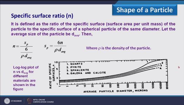 (Refer Slide Time: 20:20) Because here we have equated in terms of diameter then how we can define n is the specific surface that is surface area of a particle per unit mass divided by the surface