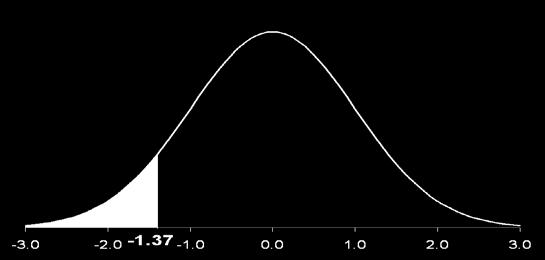 Therefre, we need t find the P ( z < 1.60). Step 2: Draw the Nrmal curve, shade the apprpriate area. z = -1.60 Step 3: Lk up the value f 1.60 n the z table and find the value 0.0548.