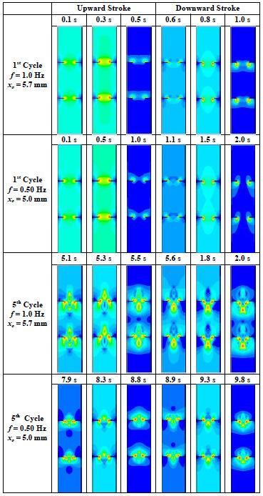 Numerical Simulation of Fluid Flow Behaviour on Scale up of Baffled Column 125 Fig. 4.