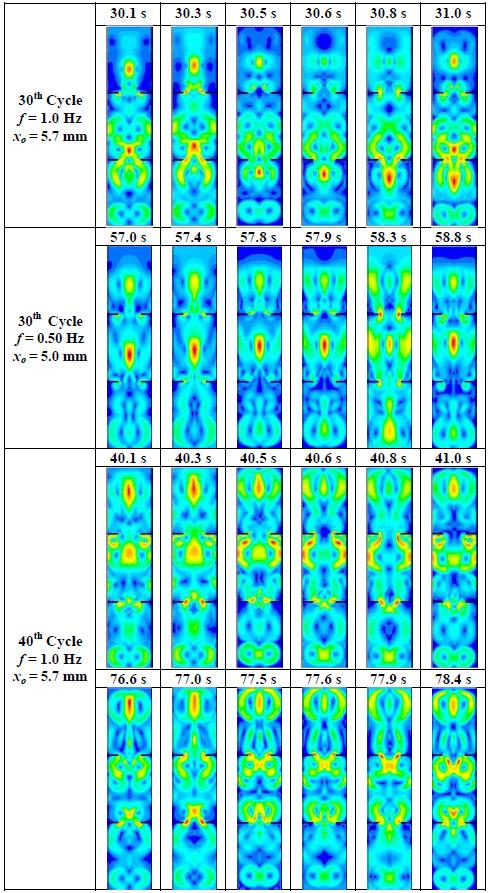 Numerical Simulation of Fluid Flow Behaviour on Scale up of Baffled Column 127 Fig. 6.