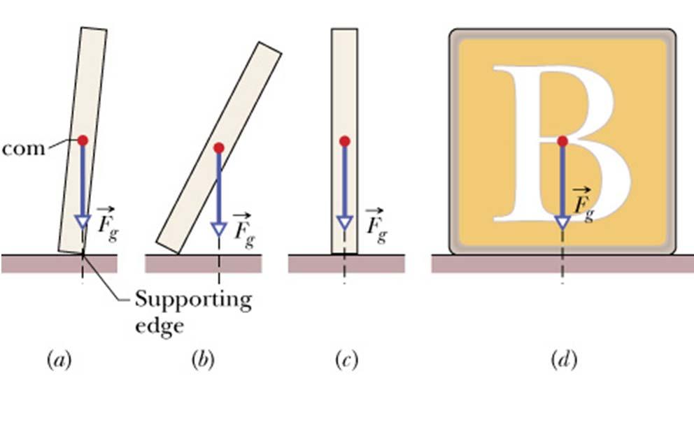 An example of unstable equilibrium is shown in the figures In fig.a we balance a domino with the domino's center of mass vertically above the supporting edge.