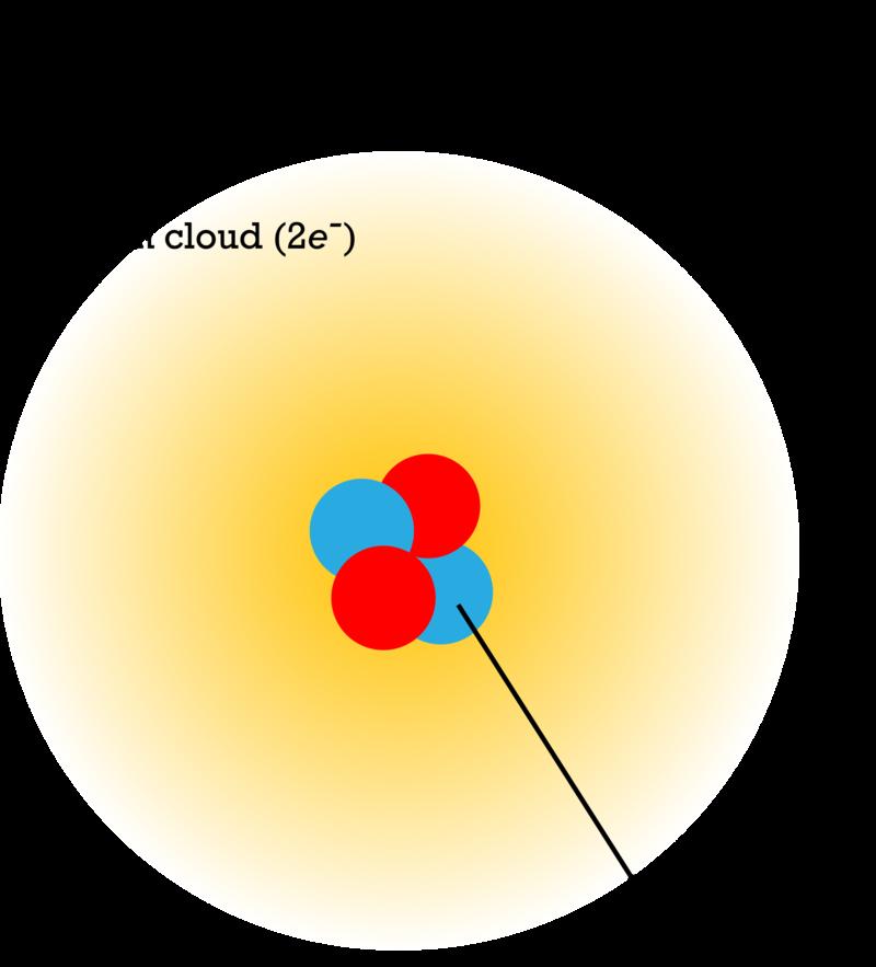 5.3. Modern Atomic Theory www.ck12.org FIGURE 5.17 This sketch represents the electron cloud model for helium.