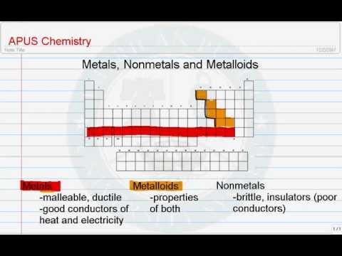 6.2. Classes of Elements www.ck12.org 6.2 Classes of Elements Lesson Objectives Identify properties of metals. List properties of nonmetals. Describe metalloids.