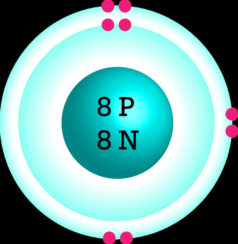 5.1. Inside the Atom www.ck12.org Lesson Summary The nucleus is at the center of the atom. It contains positive protons and neutral neutrons. Negative electrons constantly move about the nucleus.