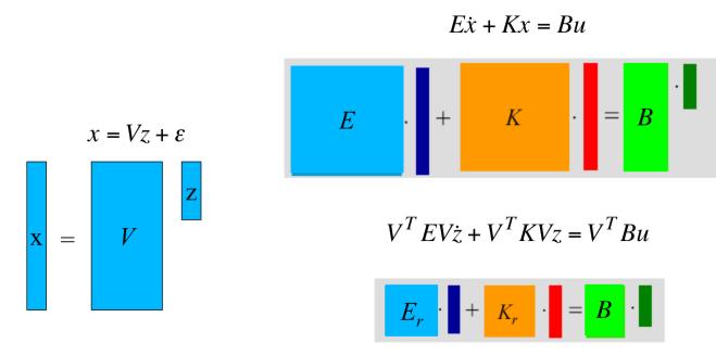 Eq (2) could be directly converted to a Kirchhoff-network then defines the inputs and outputs and generates the files necessary to consisting of thermal resistors and capacitors [1].