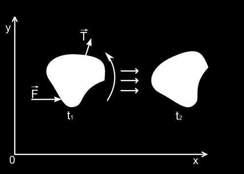 POGLAVLJE 1. DINAMIKA ČVRSTOG TIJELA 9 Slika 1.4: Rotacija krutog tijela izazvana silom F M = r F (1.8) gdje je r vektor od centra mase do točke u kojoj se primjenjuje sila F.