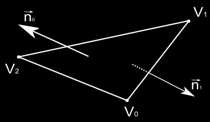POGLAVLJE 6. NAPREDNE DETEKCIJE SUDARA 32 Definiramo d-trokut (d-triangle) kao geometrijsko tijelo koje ima dvije stranice, F 0 i F 1, tri vrha, V 0, V 1 i V 2, i tri brida E 0, E 1 i E 2.