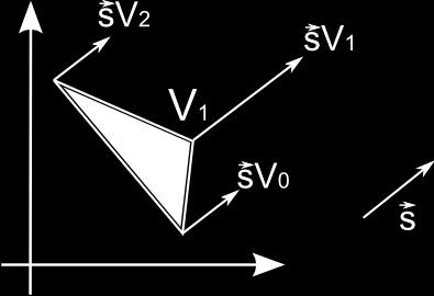 POGLAVLJE 6. NAPREDNE DETEKCIJE SUDARA 39 Slika 6.10: Funkcije potpore Funkcije potpore trokuta za zadani vektor potpore s jednaka je točki V 1. 6.3.1 Glavni algoritam Glavna ideja GJK algoritma je da se pokuša izgraditi simpleks unutar razlike Minkovskog dvaju objekata koji će obuhvatiti ishodište.