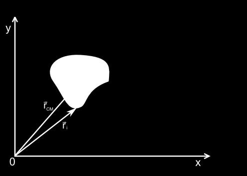 POGLAVLJE 1. DINAMIKA ČVRSTOG TIJELA 6 Slika 1.1: Centar mase čvrstog tijela Akceleracija je prva derivacija brzine po vremenu što nas u skladu sa (1.