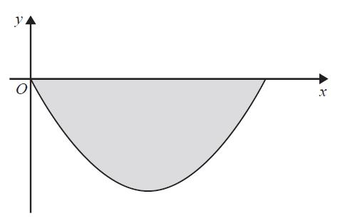 Pearson Edexcel Level 1/Level 2 GCSE (9-1) in Mathematics (1MA1), Paper 1H 15 Here is a sketch of a vertical cross section through the centre of a bowl.