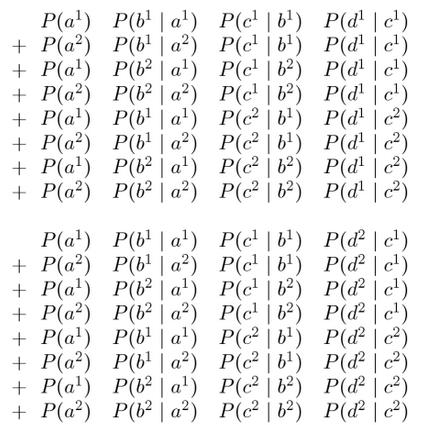 Insight that avoids exponentiality The joint probability decomposes as P(,,C,D)=P()P( )P(C )P(D C) To compute P(D) we need to sum together all entries where D=d 1 nd separately entries where D=d 2