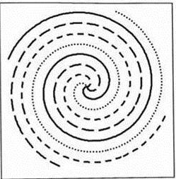 A little bit of Physics (Spin Tags, Spirals etc ) A B C D Ref: 1) VE-PC: Drace (1994); Sinha (2004); 2) Spin
