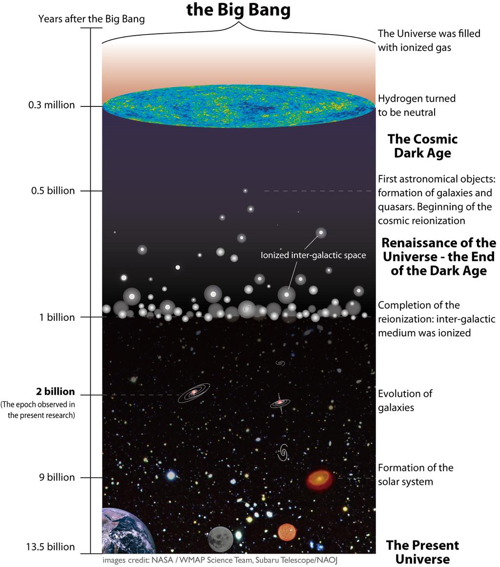 Why study galaxies?