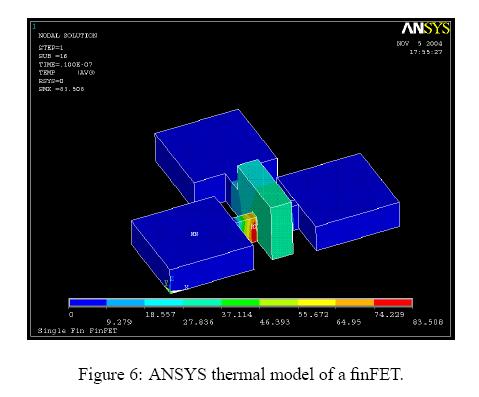 A more accurate illustration of how a FinFET device will look like is shown below with its three pads. Our verification of the RC thermal model will be based on this thermal model.