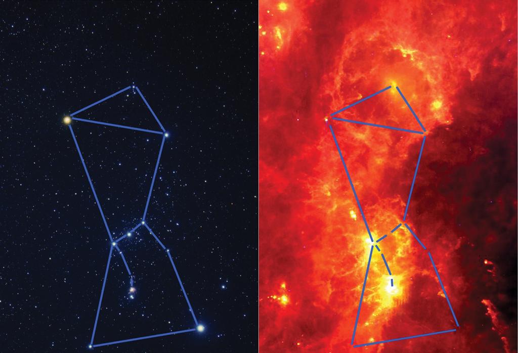 Orion Nebula in Visible (L) & Infrared (Rt) The constellation Orion (left) captured by the Infrared Astronomical Satellite (right) Hot interstellar gas & dust is