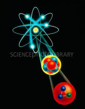 atom The smallest particle that can still be