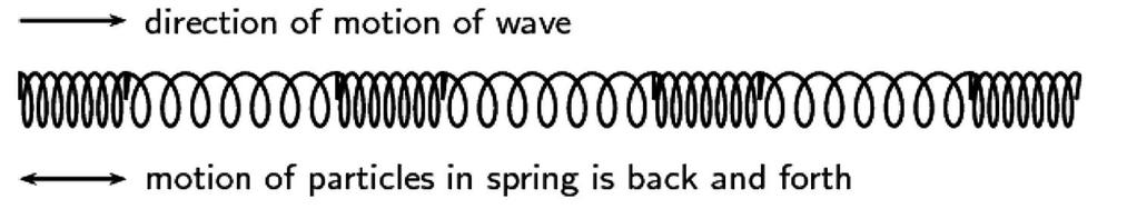 CHAPTER - 1 SOUND Sound is a mechanical wave and needs a material medium like air, water, steel etc. for its propagation. A medium is the substance or material through which a pulse or a wave moves.