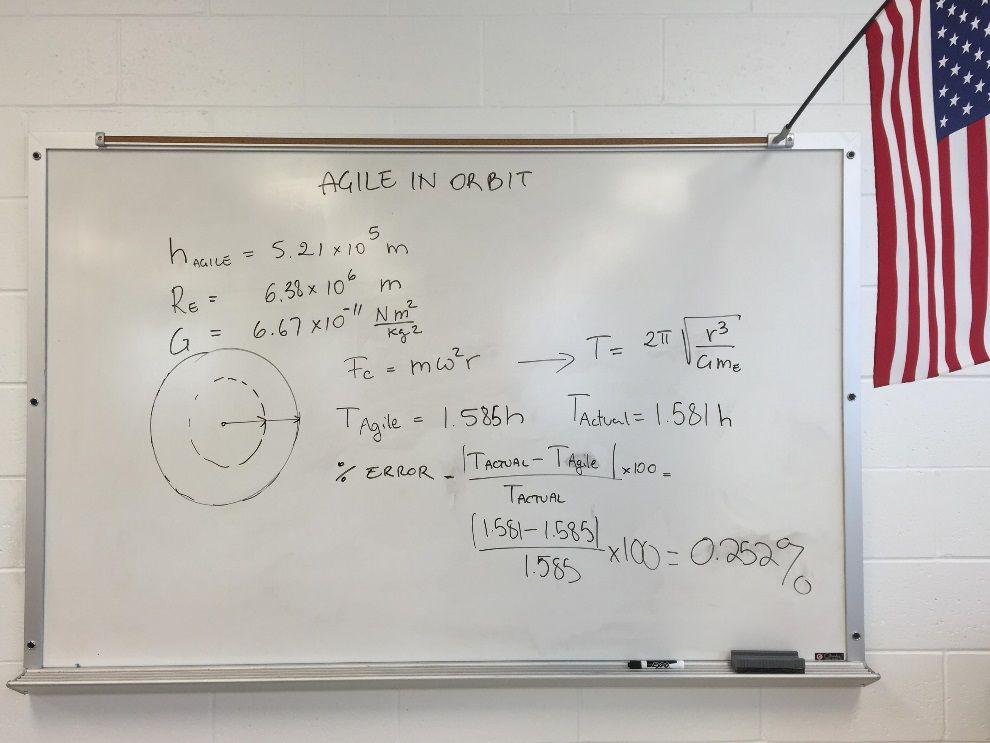 orbit calculations via real time