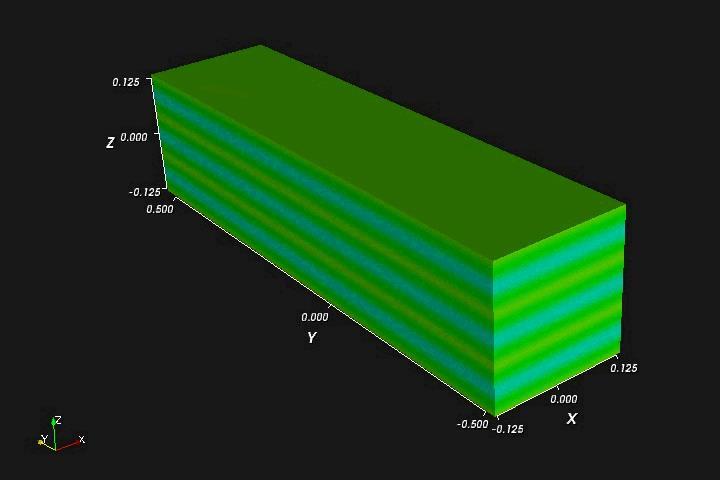 3D high-resolution simulation in shearing box