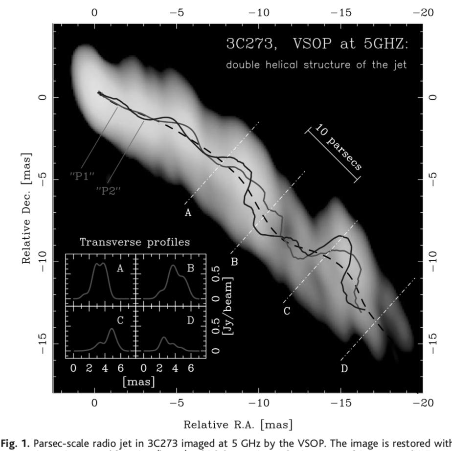 Extragalactic jet compatible with KHI Direct evidence for plasma instability in extragalactic jets is crucial for understanding the nature of relativistic outflows from active galactic nuclei.