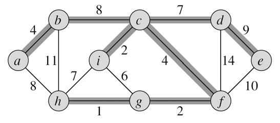 Minimalna stabla razapinjanja Pri projektovanju elektronskih kola je često neophodno dovesti pinove (igličaste priključke) komponenti na isti električni potencal, tako što se oni međusobno povežu