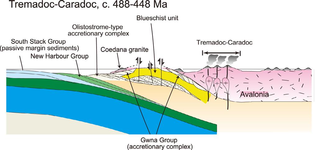 Fig. 3 A schematic illustration of an idealised travel history of Ocean Plate Stratigraphy from mid-ocean ridge to subduction zone (From Isozaki et al.