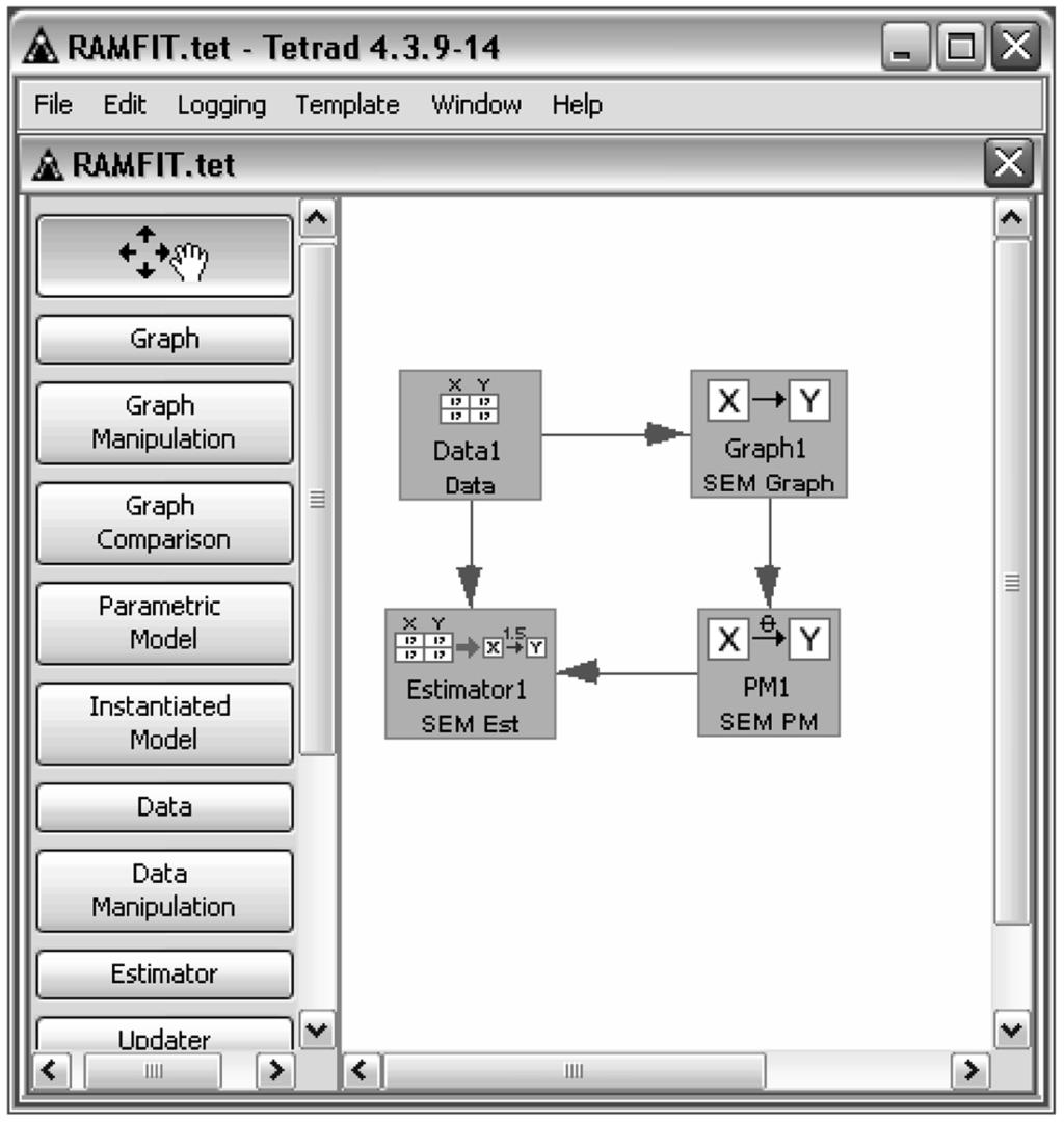 THE SPECIFICATION OF CAUSAL MODELS 705 FIGURE 1 The workbench of Tetrad IV, provided with the tools for structural equation modeling.