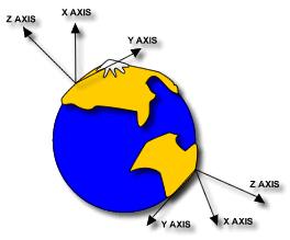Local 3D Cartesian Coordinates This diagram shows the earth with two local coordinate systems defined