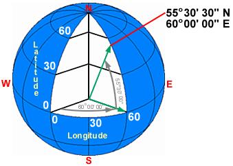 Geographic Coordinate System The Equator and Prime Meridian are the
