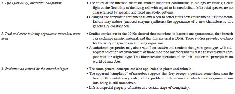 1. Introduction FRM /IFRM- Fisiologia e Regulação Microbiana The Microbe s Contribution to Biology A. J. Kluyver and C. B. van Niel (Harvard University Press, 1956) R.