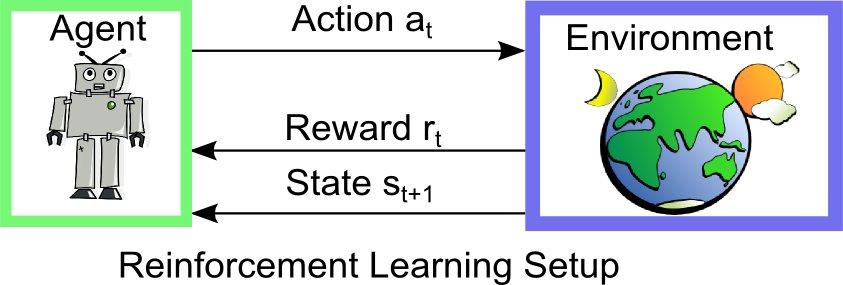 Reinforcement Learning http://www.ausy.