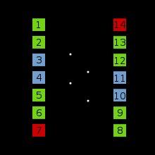 In Circuit A, before the switch is pressed, there is no connection to the 0 V line, and the input to the logic gate is pulled up to 5 V, giving a logic 1 input to the logic system.