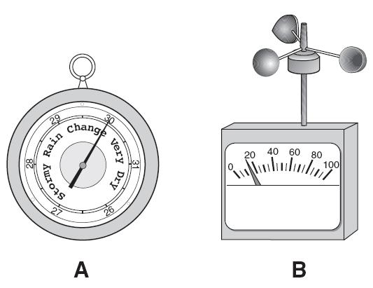 (1) anemometer (3) psychrometer (2) wind vane (4) thermometer 4. A weather station model is shown below. What is the barometric pressure indicated by this station model? (1) 0.029 mb (3) 1002.