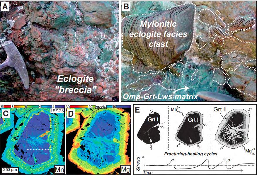 Relating the rock record of deformation to processes in active subduction Evidence from HP