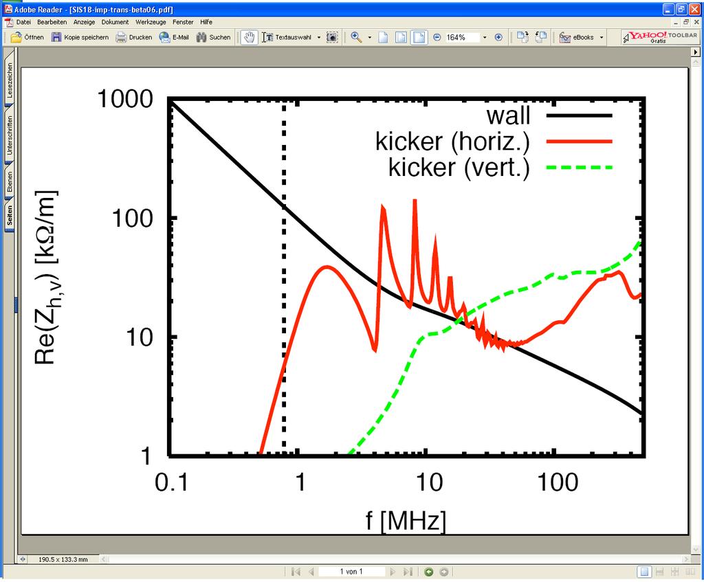 Goal: Determination of impedance spectrum - Measurement of