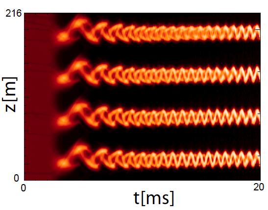 Bunching: Coasting Beam > Bunched Beam The Rf frequency must be matched to the revolution frequency of the beam (schottky measurement). The bunching process must be performed (iso)adiabatically.