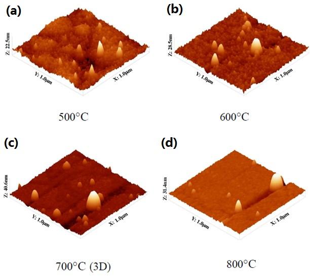 Figure 6-1: 3D AFM images of STO films deposited under different temperatures: as the deposition