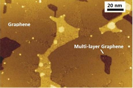 2.3 Epitaxial Growth Epitaxial growth of graphene on SiC is achieved by a hybrid epitaxial-thermal decomposition process.