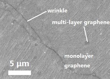 4.3 Characterizations The as synthesized graphene films are characterized by SEM, optical microscope, Raman spectroscopy, and four-probe electrical measurement.