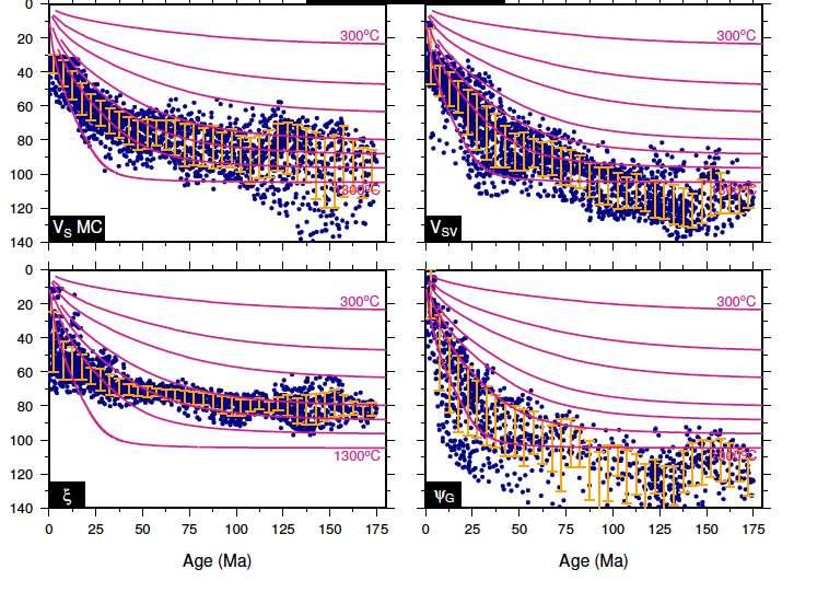 LAB- Depth (km) LAB- Depth (km) Age Variation of LAB depth in oceanic