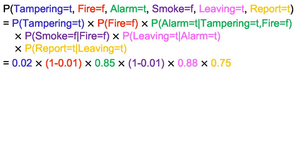 Example for BN construction: Fire Diagnosis P(Tampering=t)! 0.02" P(Fire=t)!