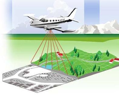 Airborne Lidar Airborne laser altimetry technology (LiDAR, Light Detection And Ranging)
