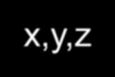 x,y,z Slide courtesy of Dr.