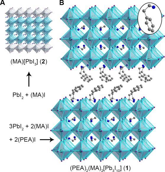 The layered perovskite structure can be derived from the three-dimensional analog by slicing along specific crystallographic planes.