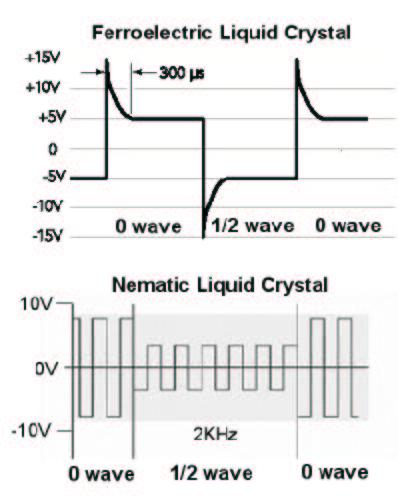 204 J.-M. Malherbe: Spectro polarimetry with Crystal Liquids Fig. 1. The FLC polarimeter (optical rail between F1 and F2). Fig. 3. Modulation technique with FLC (top) and NLC (bottom) polarimeters.