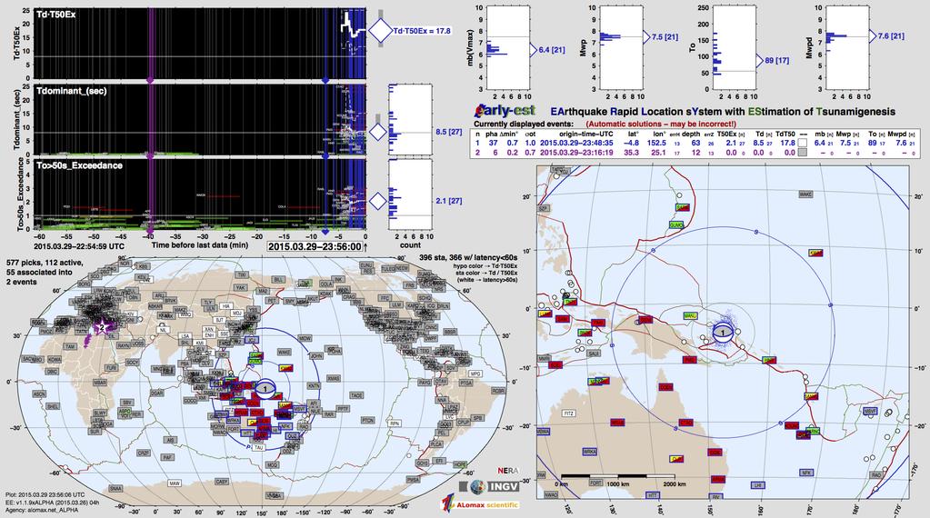Early-est: rapid, fully automatic determination of the location, depth, magnitude, mechanism and tsunami potential of an earthquake For effective earthquake and tsunami early-warning it is
