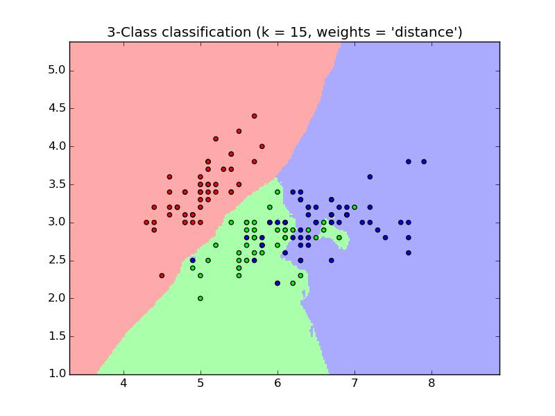Classifier Algorithms: Support vector machines